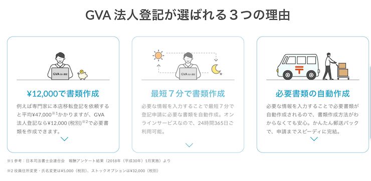 GVA 法人登記